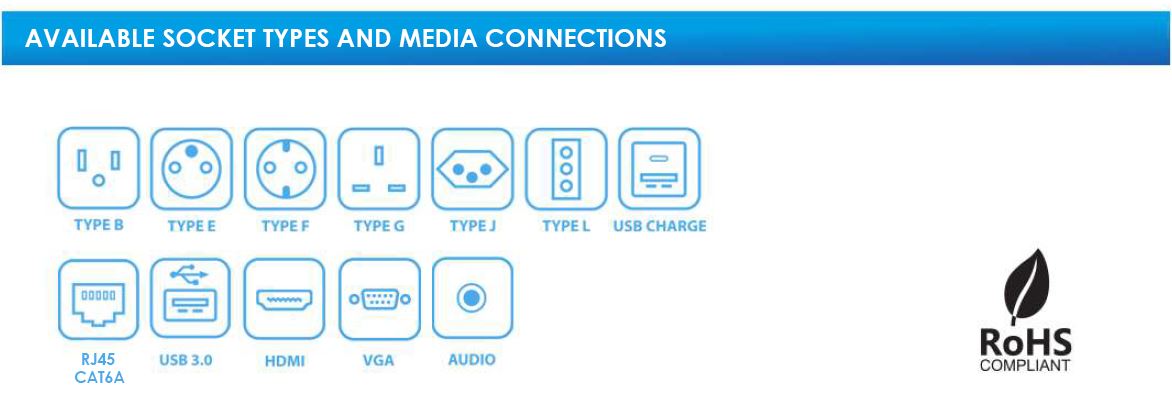 Комуникационен и захранващ модул за бюро Level E 2xSchuko + 2xHDMI, USB A+C + 2xRJ45 - черен