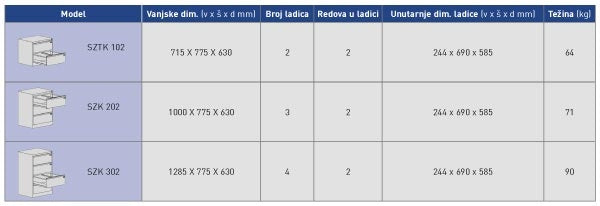 Метален кардекс SZK 202 775/ 630/ 1000 mm - ChairPro